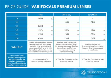 boots varifocal lenses prices